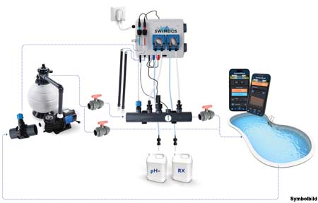 Langtextfoto-Chlor-Dosieranlage-WiFi