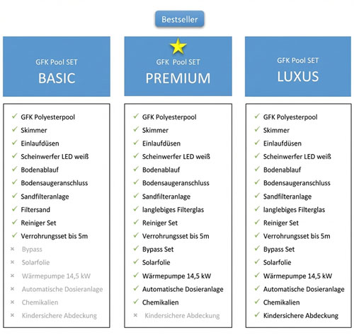 GFK Pool Alle 3 SET Varianten LANGTEXTFOTO.jpg?ts=1774793556