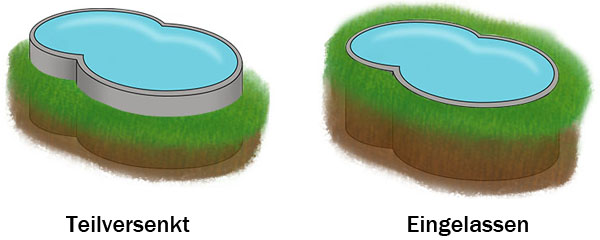 Langext-Achtformpool-Teilversenkt-oder-vollstandig-versenkt-aufgestelltoRMMZtj4gSOXf