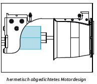 EVAStream-Move-geschlossenes-Motordesign