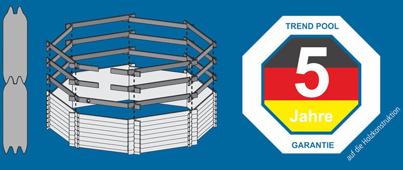 Garantie-und-einfache-Konstuktion