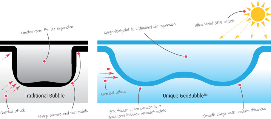 geobubble-diagram-1