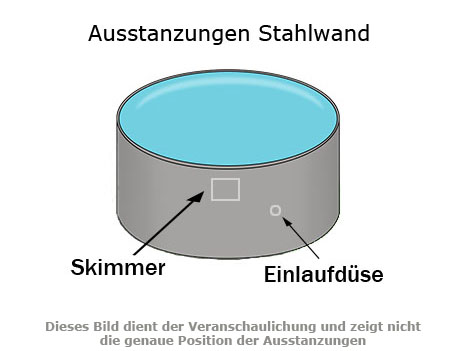 Ausstanzungen-Skimmer-Einlaufduse7bIphK9nVsrid