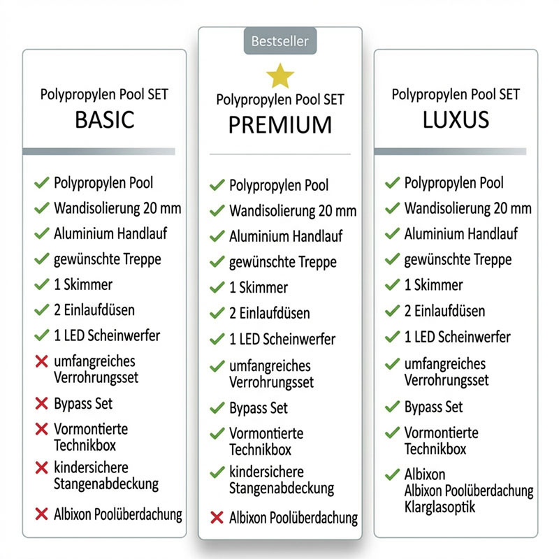 Langtextfoto Polyporpylen Poolset.jpg?ts=1773693093