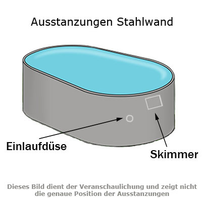 Ausstanzungen-Ovalpool-Stahlwandpool