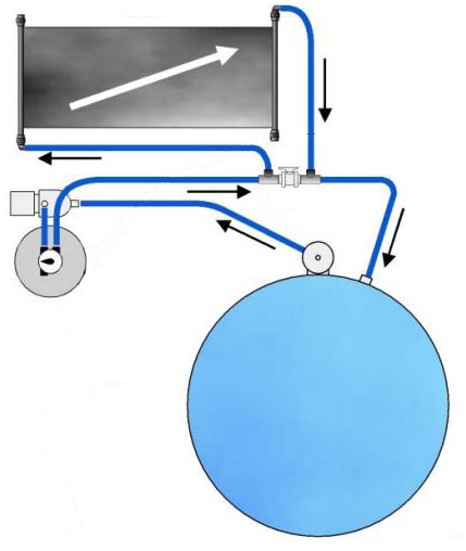 Solarabsorber-integration-Zirkulation-Wasser