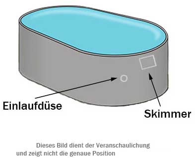 Beispielskizze-Ovalpool-Stanzung