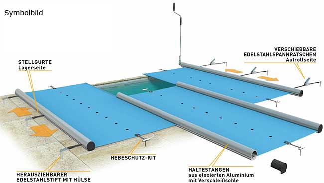 Langtextbild-Walu-Pool-Evoluiton