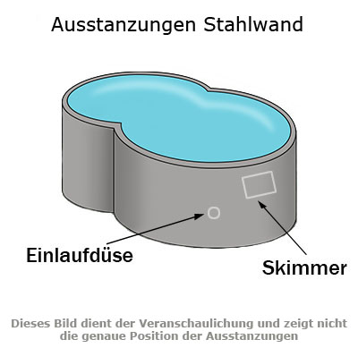 Ausstanzungen-Achtformpool-Stahlwandpool