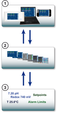 poolmanager-drei-schritte