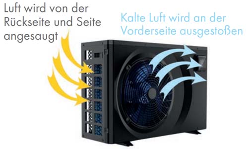 W-rmepumpe-AquaForte-Funktionsweise