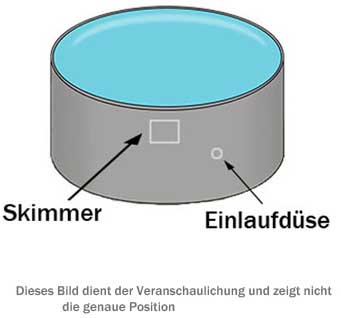 Beispielzeichnung-Stanzungspositionen