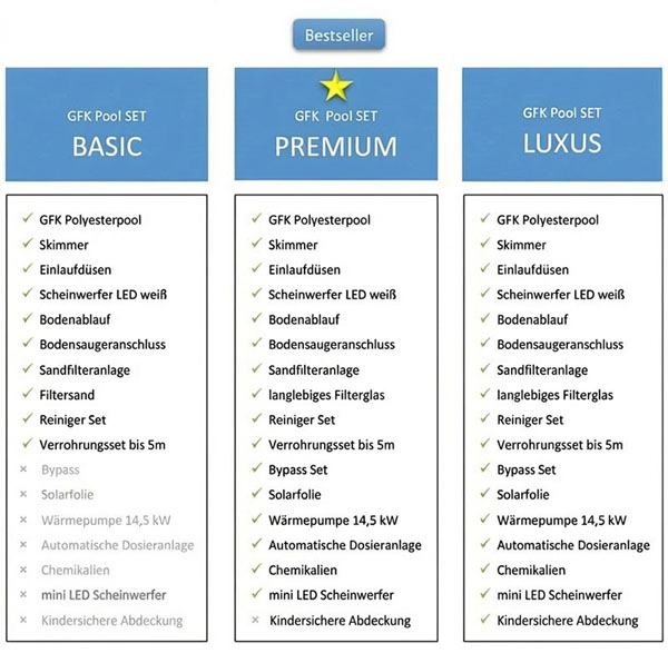 GFK Pool Alle 3 SET Varianten PID LANGTEXTFOTO.jpg?ts=1774794666